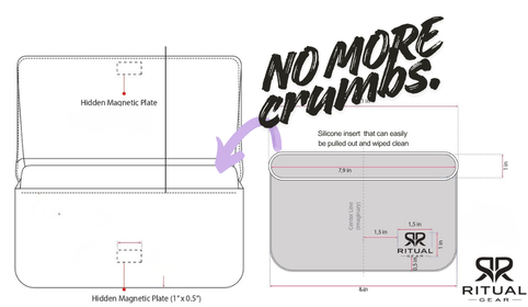 The Scout dog treat bag interior diagram showing removable silicone insert and hidden magnetic plate — no more crumbs, by Ritual Gear